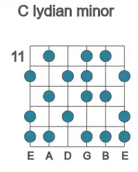 Guitar scale for lydian minor in position 11